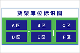 貨架庫位看板標(biāo)識(shí)