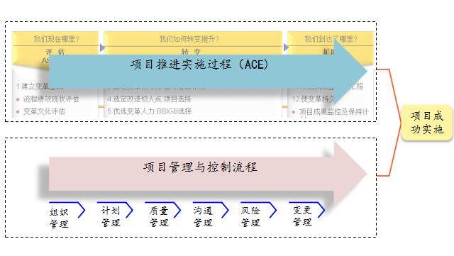 精益生產(chǎn)管理項(xiàng)目推進(jìn)過(guò)程 完善的咨詢(xún)服務(wù)流程