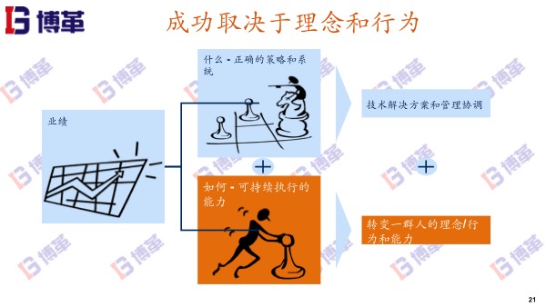精益生產(chǎn)管理推進的成功要素 精益生產(chǎn)管理推進的成功要素