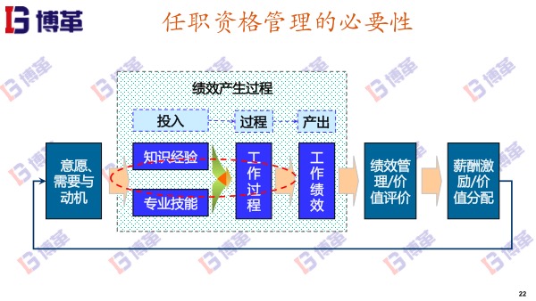 精益薪酬與績效 精益薪酬與績效