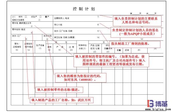 精益質量之控制計劃 精益質量之控制計劃