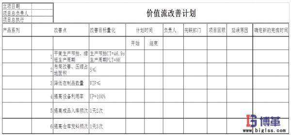 價(jià)值流管理改善計(jì)劃 價(jià)值流管理改善計(jì)劃