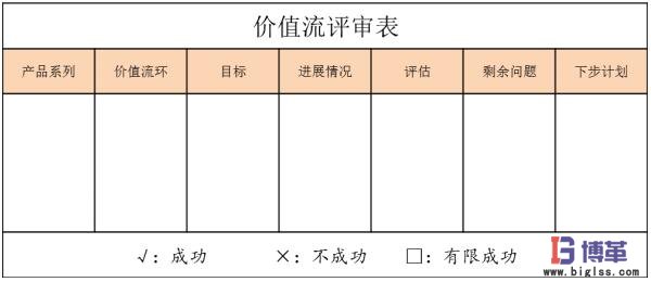 價(jià)值流評審 價(jià)值流評審