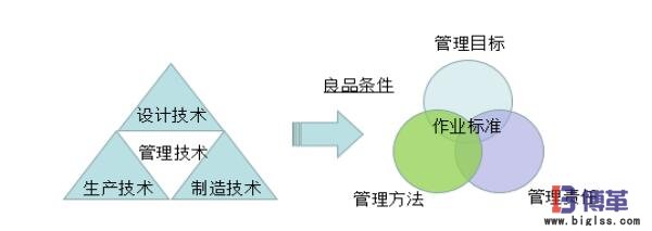 自工序完結(jié)作業(yè)標(biāo)準(zhǔn) 自工序完結(jié)條件