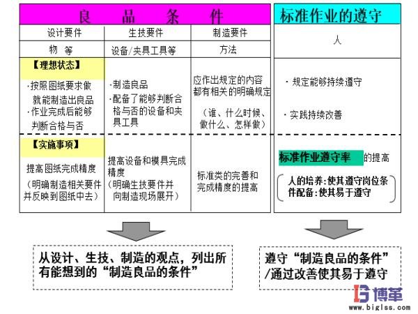 自工序完結(jié)良品條件 自工序完結(jié)良品條件