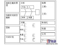 什么是項目管理看板?