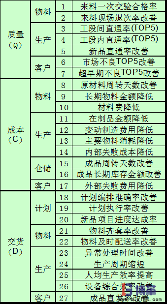 精益績(jī)效管理 精益績(jī)效管理