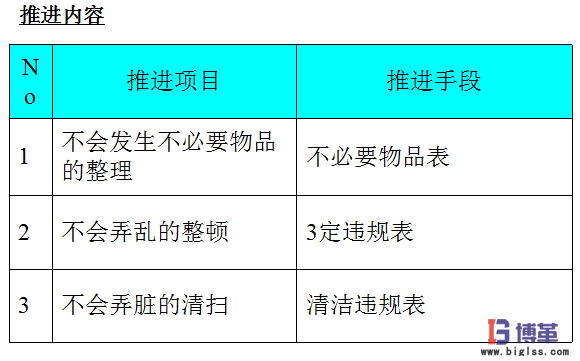 車間5s現(xiàn)場管理推進 車間5s現(xiàn)場管理推進