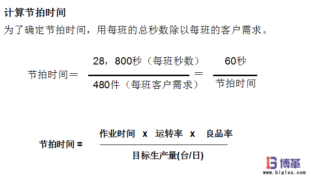 生產(chǎn)節(jié)拍時(shí)間計(jì)算公式 生產(chǎn)節(jié)拍時(shí)間計(jì)算公式例子