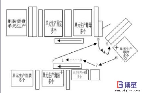 標準化作業(yè)的流程圖 標準化作業(yè)的流程