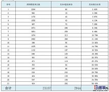 為什么不同企業(yè)配送用周轉(zhuǎn)箱使用管理差異大？