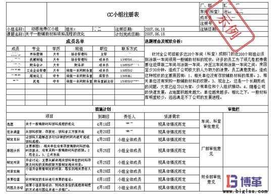 班組成本控制(CC)活動(dòng)注冊(cè)表 班組成本控制(CC)活動(dòng)的具體推進(jìn)步驟