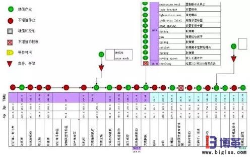精益生產線布局步驟:作業(yè)測定 精益生產線布局步驟:作業(yè)測定