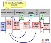FMEA失效分析是什么？