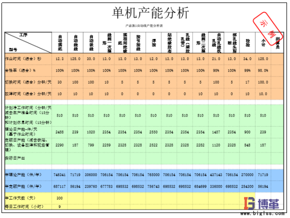 單機產(chǎn)能分析 單機產(chǎn)能分析