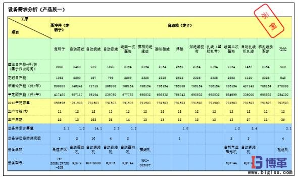 確定設備需求數(shù)量 確定設備需求數(shù)量