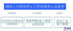 <b>設備OEE是什么意思？</b>