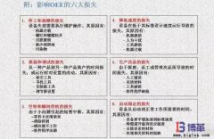 <b>OEE如何進行分析和改善？</b>