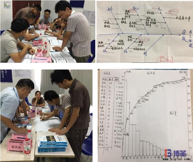班組質(zhì)量管理現(xiàn)場(chǎng)培訓(xùn) 班組質(zhì)量管理現(xiàn)場(chǎng)培訓(xùn)&練習(xí)剪影