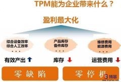 設(shè)備TPM管理咨詢是什么？