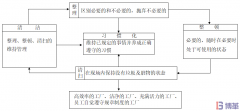 三張圖看懂5S管理！
