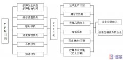 TPM是什么？TPM有什么作用和目的？