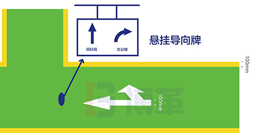 車間主干道標識線/地面導(dǎo)向線