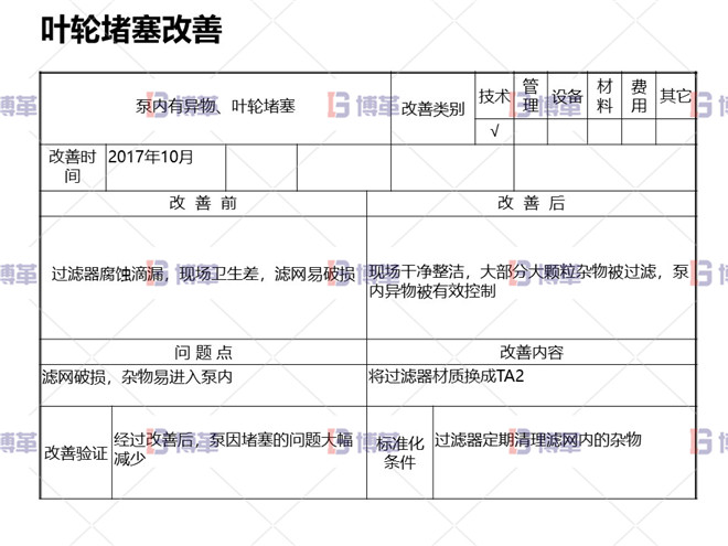 冶煉行業(yè)TPM設備自主維護案例 葉輪堵塞改善