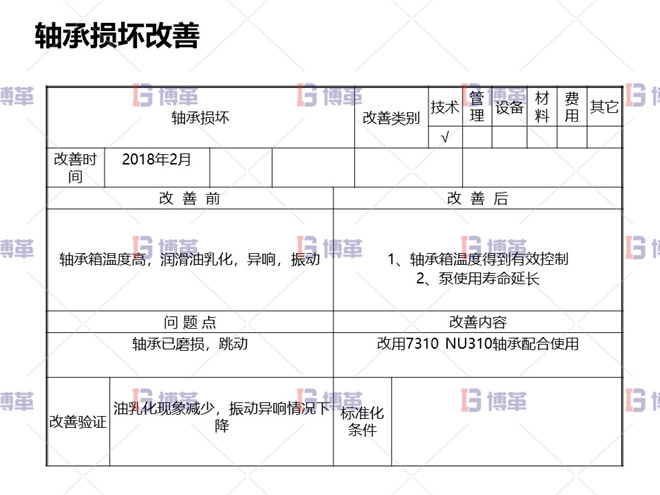 冶煉行業(yè)TPM設備自主維護案例 軸承損壞改善
