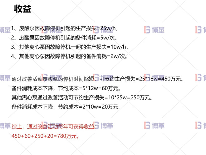 冶煉行業(yè)TPM設備自主維護案例 收益