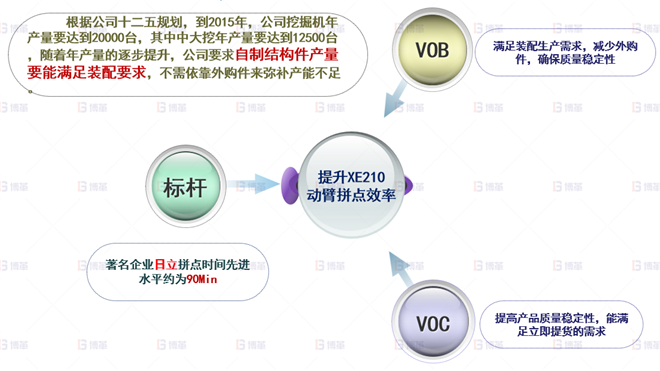 機(jī)械行業(yè)結(jié)構(gòu)件生產(chǎn)效率提升案例 公司戰(zhàn)略取消外采購(gòu)，提升自制產(chǎn)能